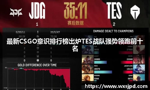 最新CSGO意识排行榜出炉TES战队强势领跑前十名